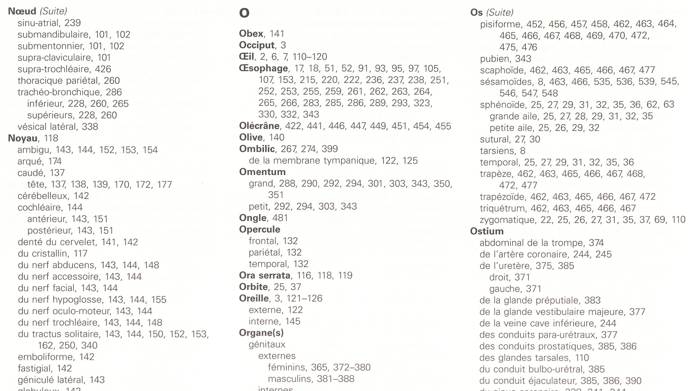 Index du Netter en français